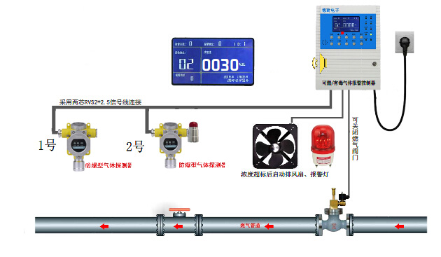 氯乙烯气体报警器